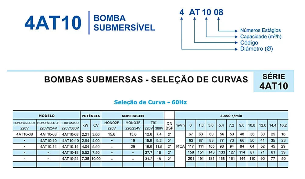 Bomba Submersa Altri 4AT10 — Bombas Submersas na CYCLO em Várzea Grande-MT