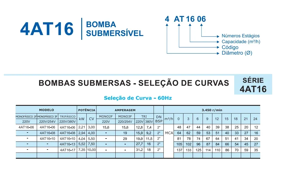 Bomba Submersa Altri 4AT16 — Bombas Submersas na CYCLO em Várzea Grande-MT
