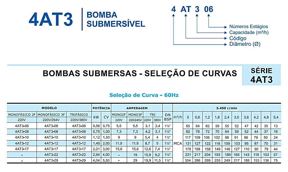 Bomba Submersa Altri 4AT3 — Bombas Submersas na CYCLO em Várzea Grande-MT