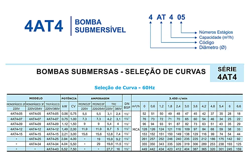 Bomba Submersa Altri 4AT4 — Bombas Submersas na CYCLO em Várzea Grande-MT