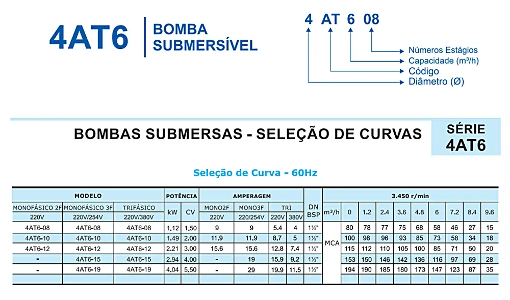 Bomba Submersa Altri 4AT6 — Bombas Submersas na CYCLO em Várzea Grande-MT