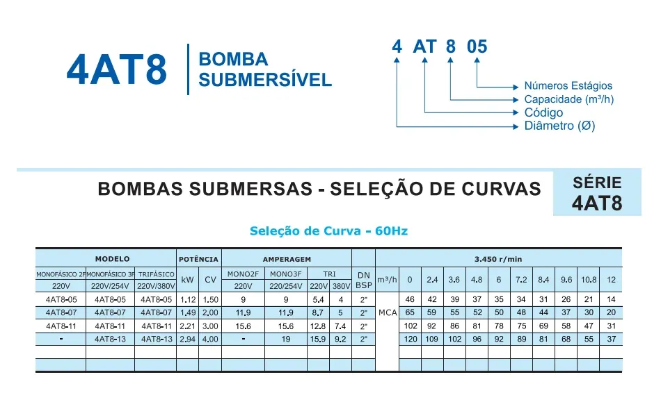 Bomba Submersa Altri 4AT8 — Bombas Submersas na CYCLO em Várzea Grande-MT