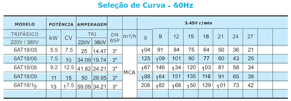 Bomba Submersa Altri 6AT18 — Bombas Submersas na CYCLO em Várzea Grande-MT