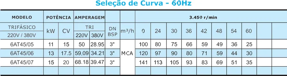 Bomba Submersa Altri 6AT45 — Bombas Submersas na CYCLO em Várzea Grande-MT
